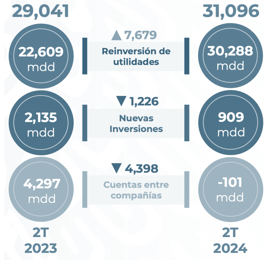 IED reducida en México/Arnulfo R. Gómez